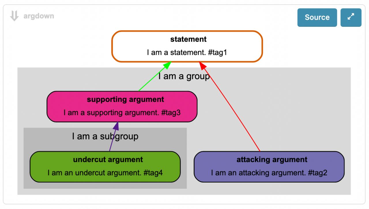 Argument