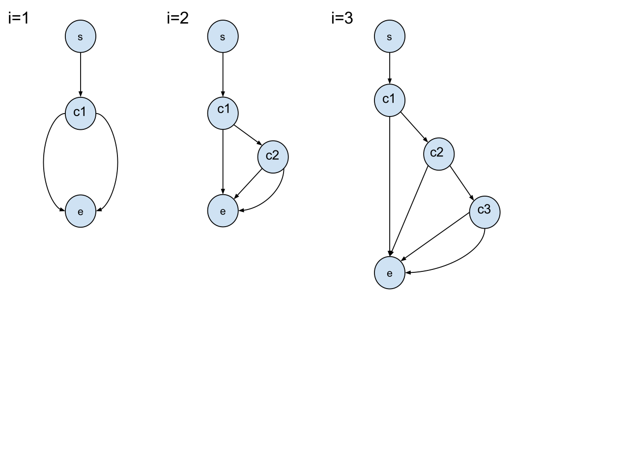 Inductive reasoning