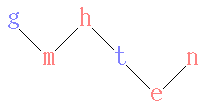 Inductive reasoning