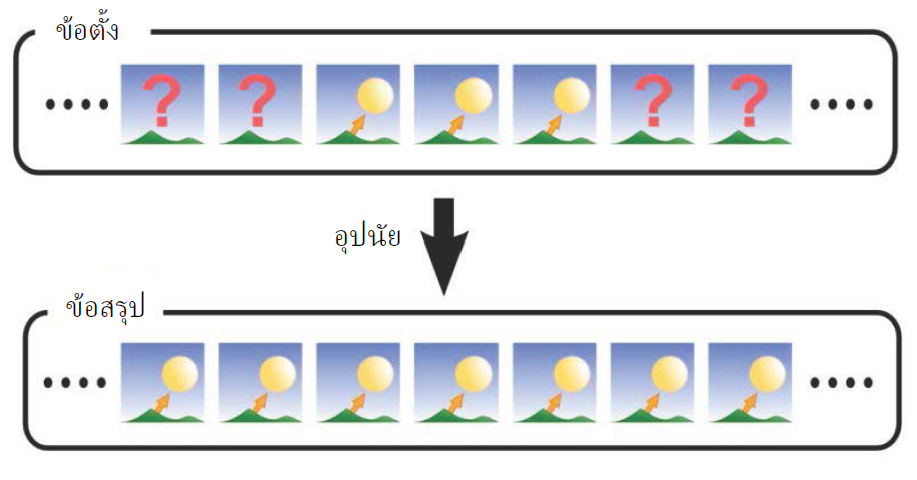 Inductive reasoning