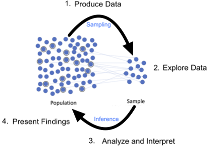 Inference