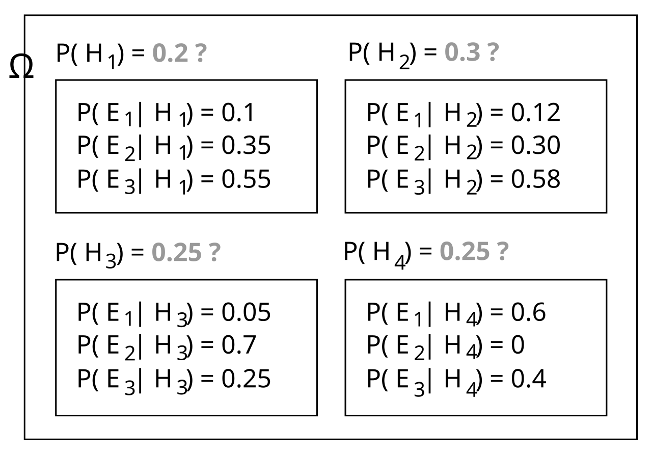 Inference