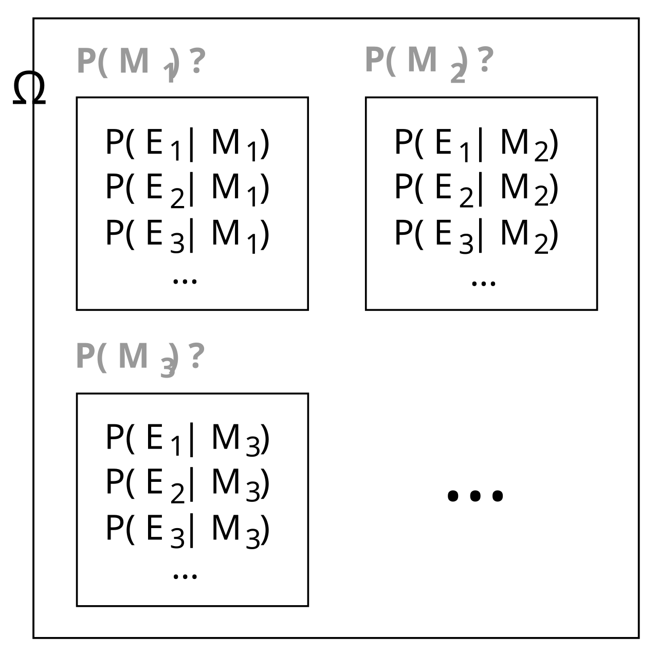 Inference